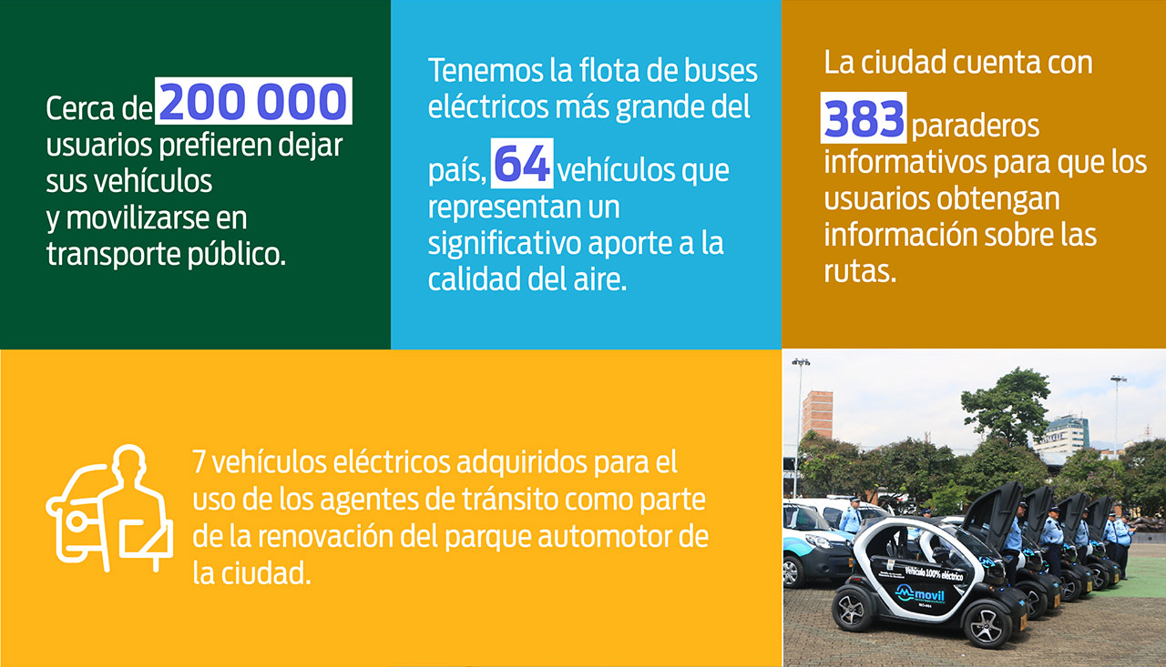 Movilidad eléctrica
